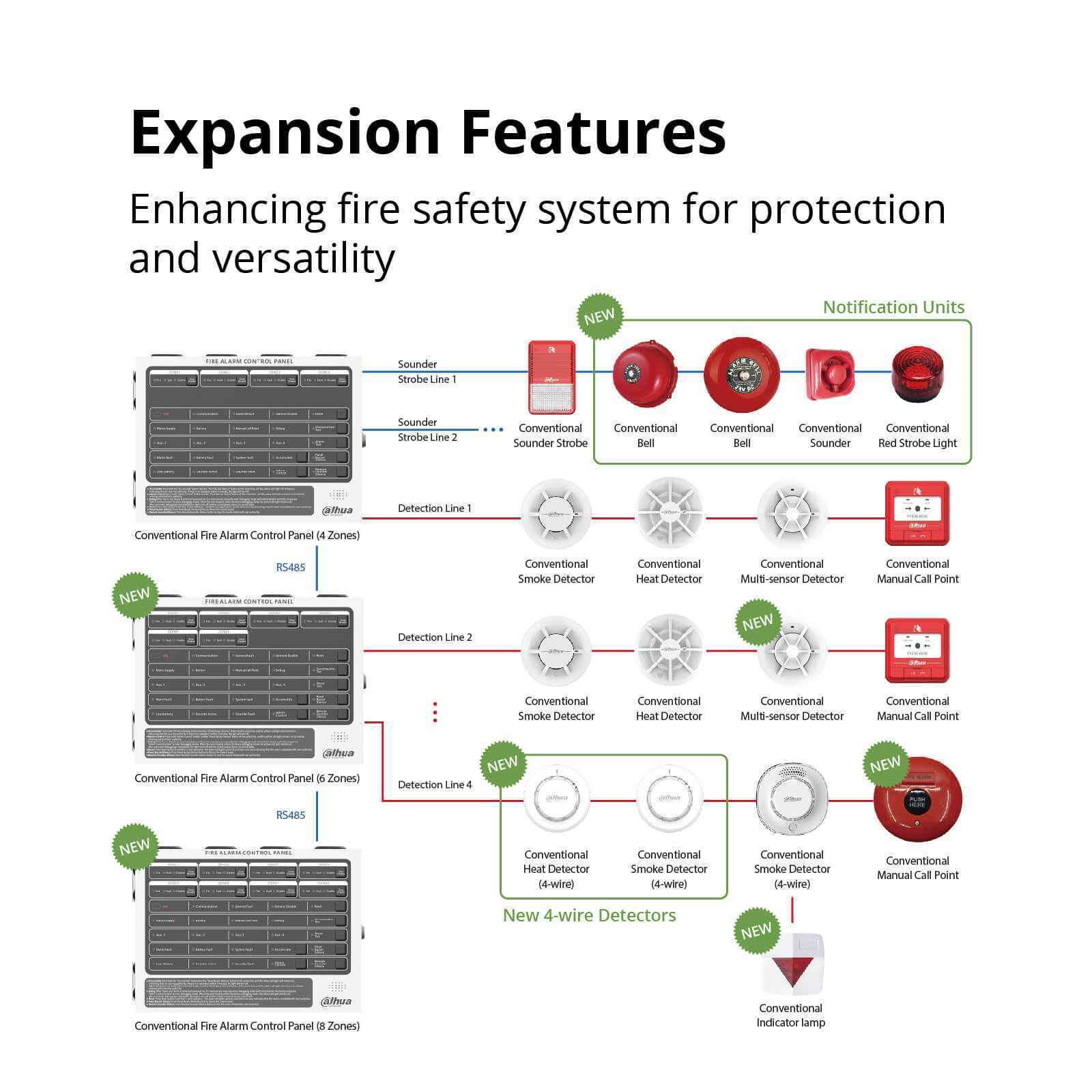 Wisualarm Dahua Conventional Fire Alarm System (White&Red)