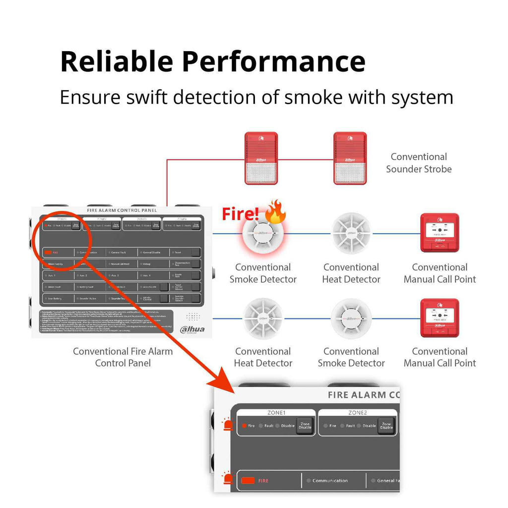 Wisualarm Dahua Conventional Fire Alarm System (Black&Red)