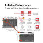 Load image into Gallery viewer, Wisualarm Dahua Conventional Fire Alarm System (Black&amp;Red)
