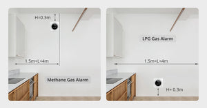 gas alarm installation position