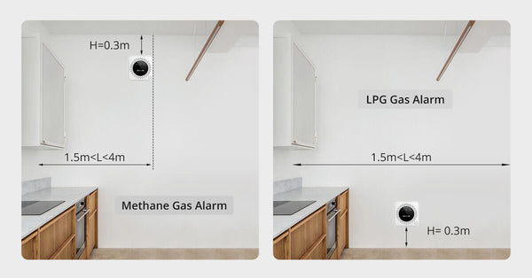 gas alarm installation position