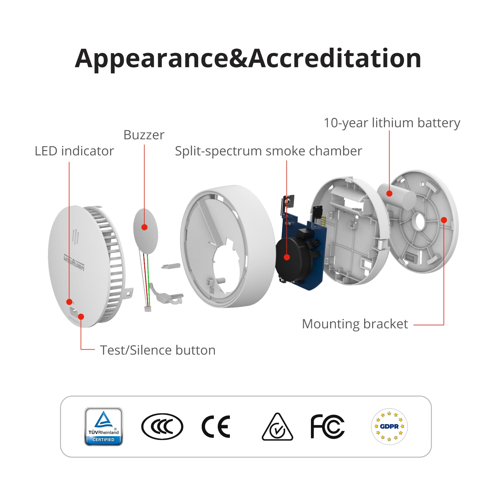 wisualarm interlinked smoke alarm EN14604